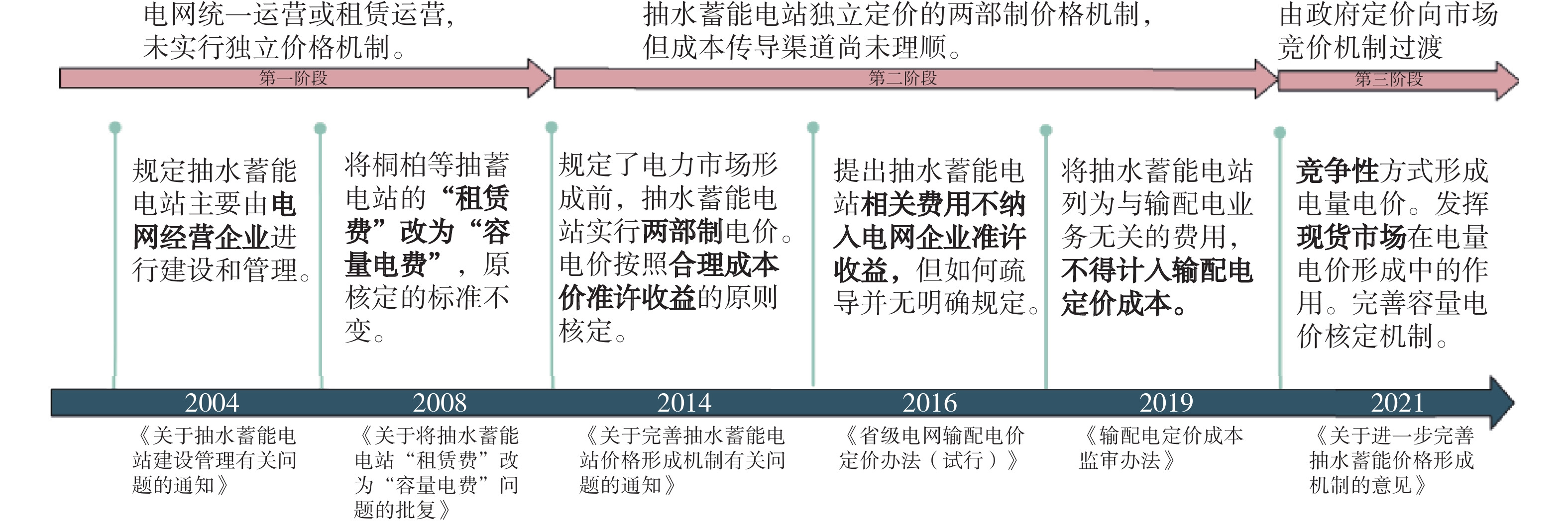 新型电力系统的主要特征